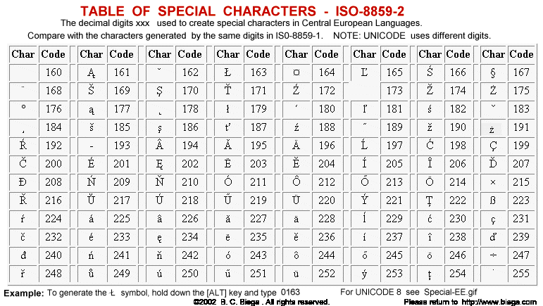 Xml Character Encoding Chart